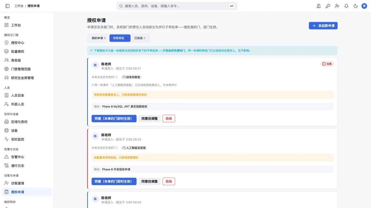 授权申请「待我审批」：每张卡片是一份被拆分后派到本人名下的子审批单，只列出本人负责的门，并给出同意、同意但调整、拒绝三个动作