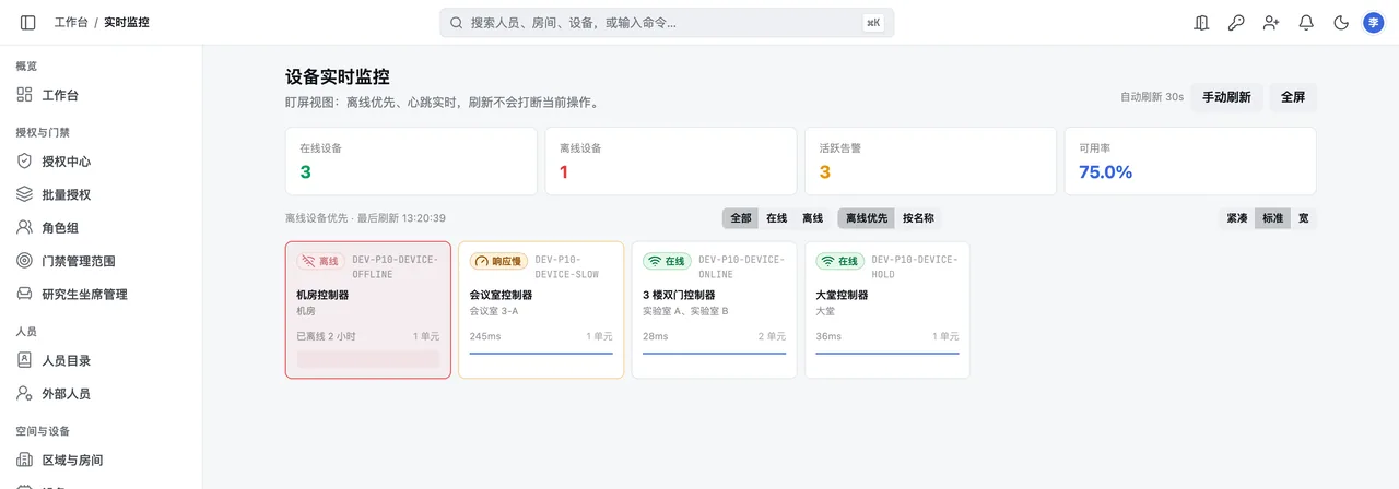 实时监控大屏：指标卡与设备卡阵列，离线设备红边强调并排在前面